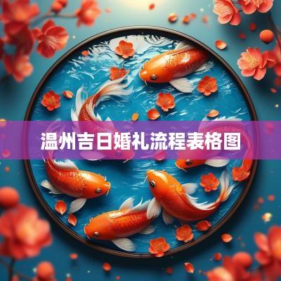 温州吉日婚礼流程表格图